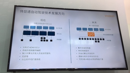 供應(yīng)商的自動(dòng)駕駛熱情依然高漲 上海安全軟件開(kāi)發(fā)引領(lǐng)行業(yè)新浪潮