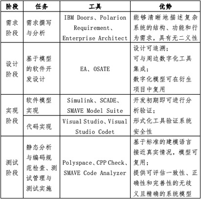 時(shí)代的樣子 | 質(zhì)量標(biāo)桿 上海豐蕾信息科技以模型驅(qū)動(dòng)開(kāi)發(fā)管理體系實(shí)現(xiàn)高安全工業(yè)軟件研發(fā)的實(shí)踐